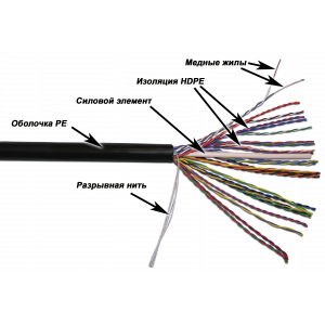 TWT UTP cable, 25 pairs, Cat. 5e, for outdoor installation, 305 meters per drum